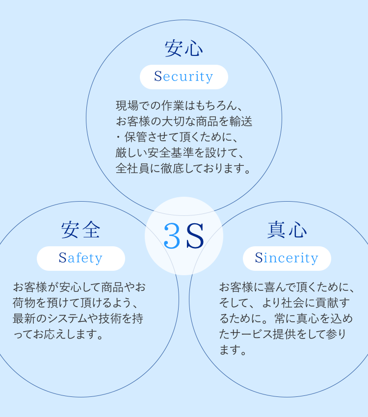 ごあいさつ 経営理念 日本図書輸送株式会社